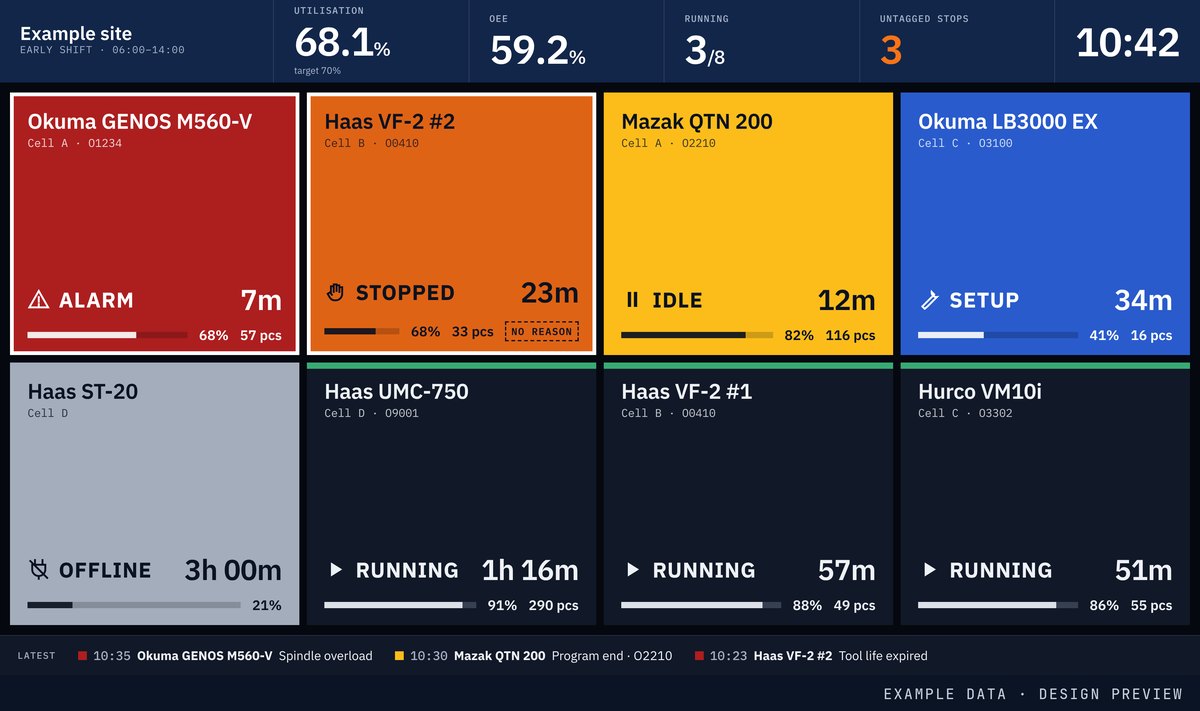 Design preview of the shop-floor TV with one tile per machine. Example data.